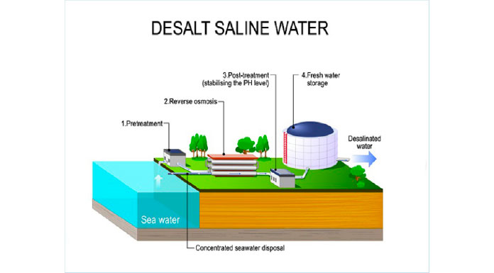 Autoionizzazione Dell Acqua E Ph